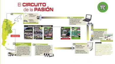 SoloTC equipo