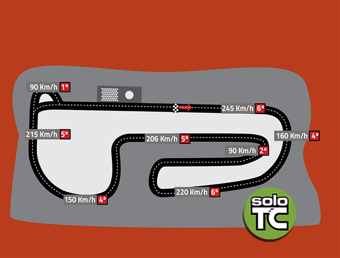 Circuito San Nicolás