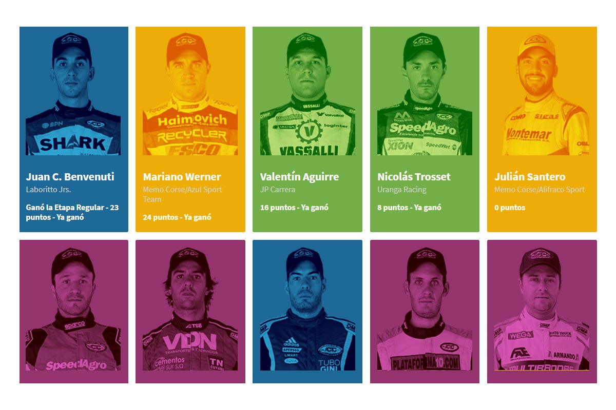 TC Los 12 clasificados a la Copa de Oro SoloTC Desde Adentro