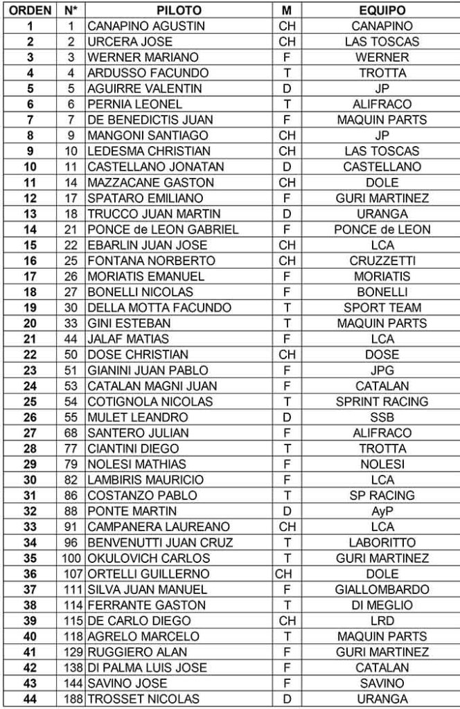 Inscriptos TC
