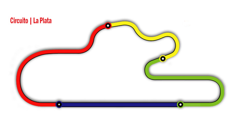 Circuito La Plata