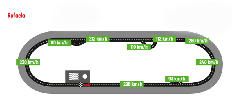 Dibujo del autódromo de Rafaela.