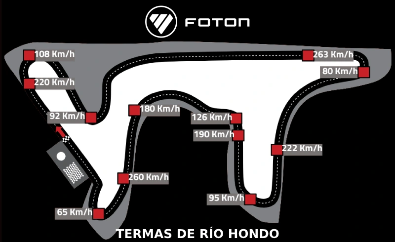Circuito de Termas de Río Hondo donde corre el TC.